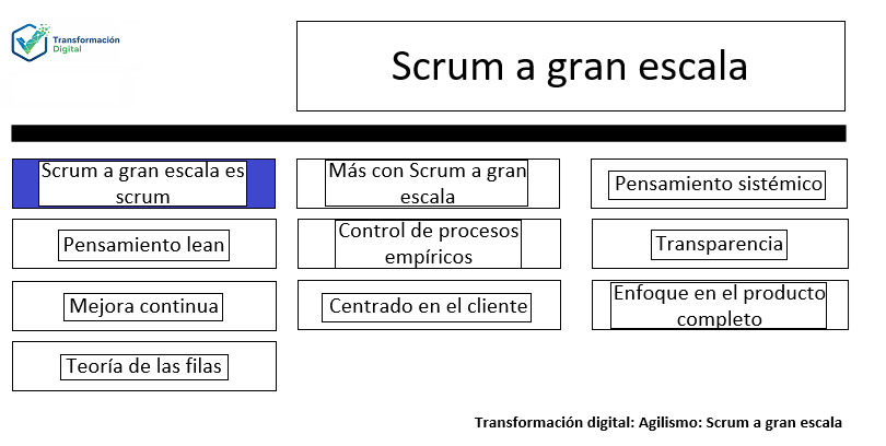 LeSS Principio 1: Scrum a gran escala es scrum