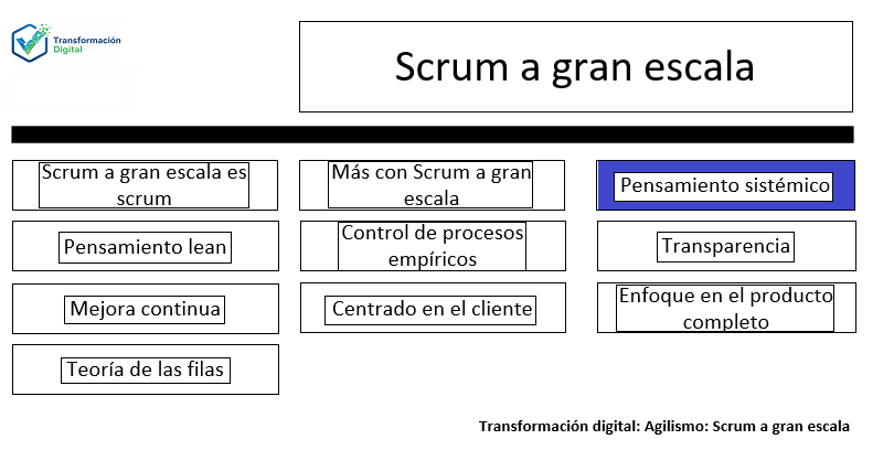 LeSS Principio 3: Pensamiento sistémico