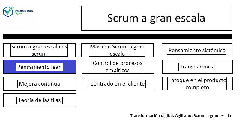 LeSS Principio 4: Pensamiento Lean