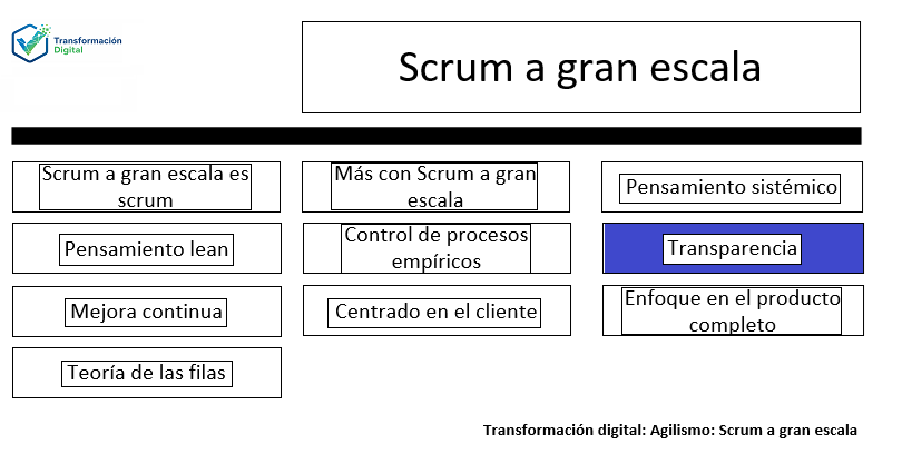 LeSS Principio 6: Transparencia