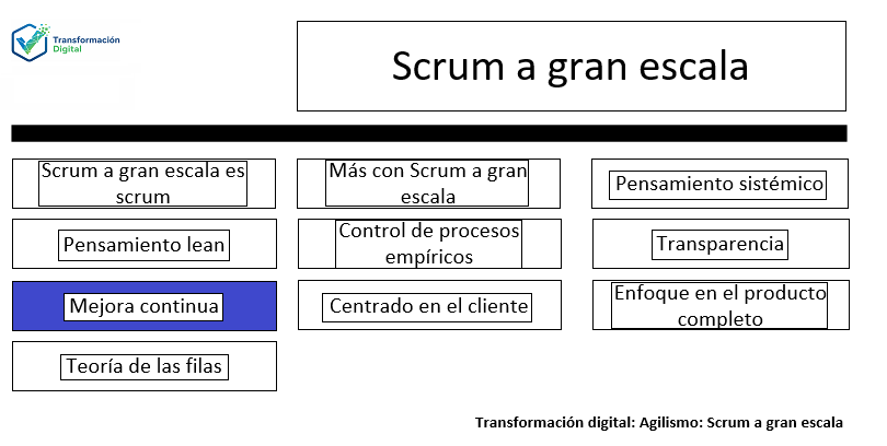 LeSS Principio 7: Mejora continua hacia la perfección