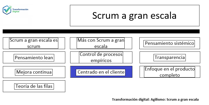 LeSS Principio 8: Centrado en el cliente
