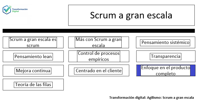 LeSS Principio 9: Enfoque en el producto completo