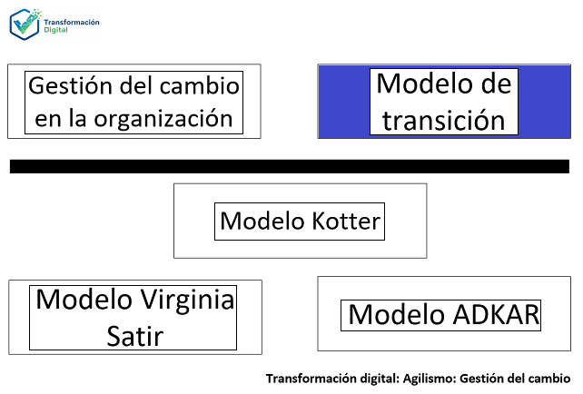 El modelo de transición