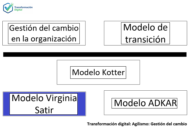 El modelo Virginia Satir