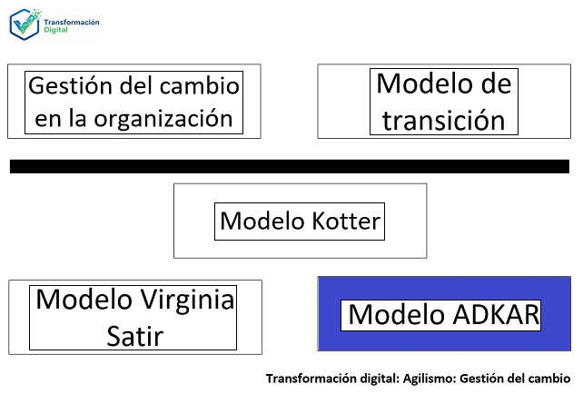 El modelo ADKAR