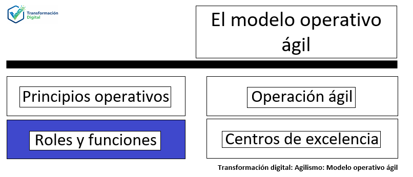 Los roles y funciones del modelo operativo ágil