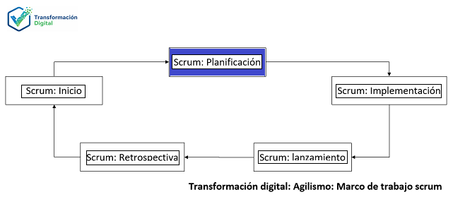 La fase de planificación con scrum