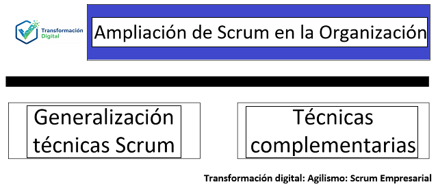 Enterprise Scrum: Ampliación de scrum en la organización
