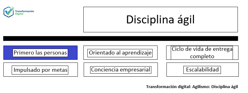 La disciplina ágil: Primero las personas