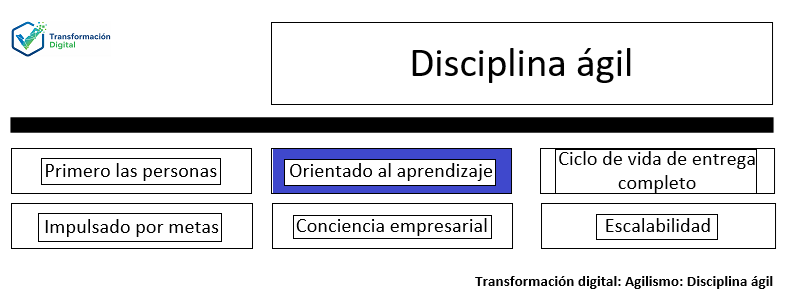La disciplina ágil: Orientado al aprendizaje