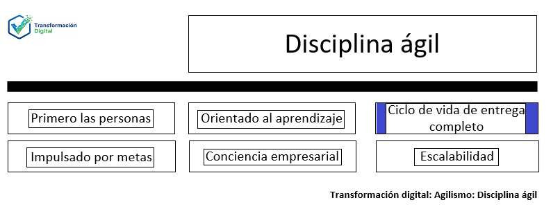 La disciplina ágil: Ciclo de vida de entrega completo