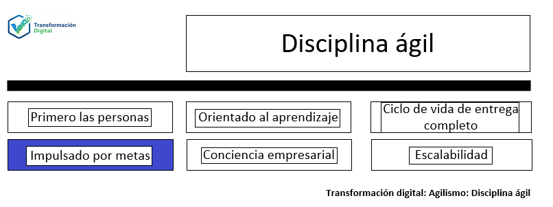 La disciplina ágil: Impulsado por metas