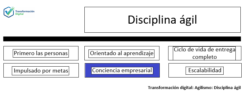 La disciplina ágil: Conciencia empresarial