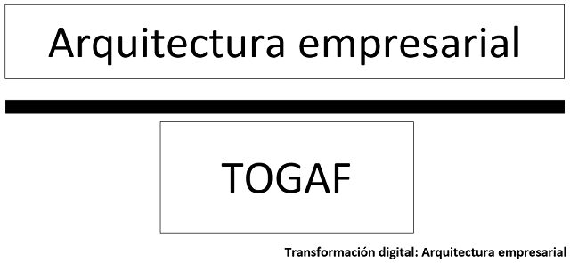 la arquitectura empresarial
