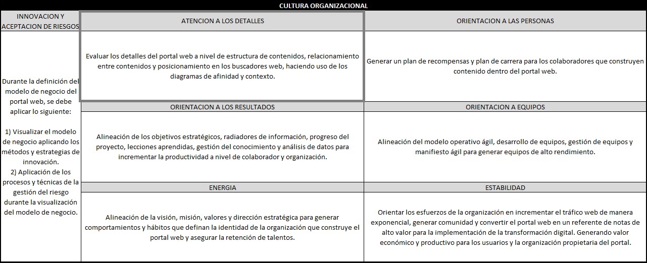 plantilla que muestra como se debe diligenciar el documento para cultura organizacional: atención a los detalles
