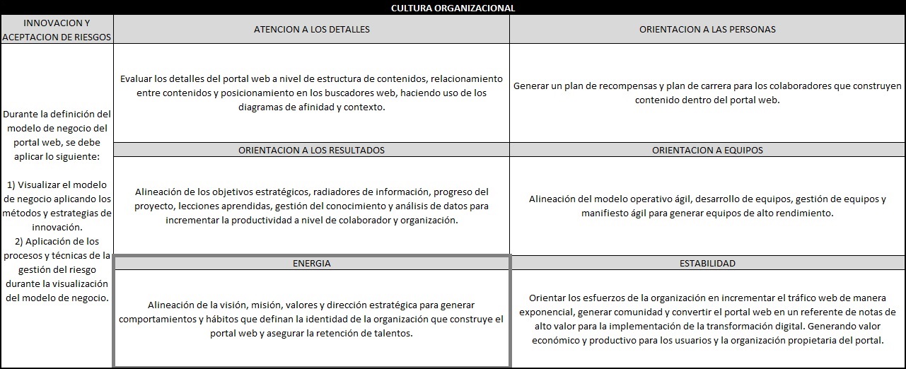 plantilla que muestra como se debe diligenciar el documento para cultura organizacional: energía