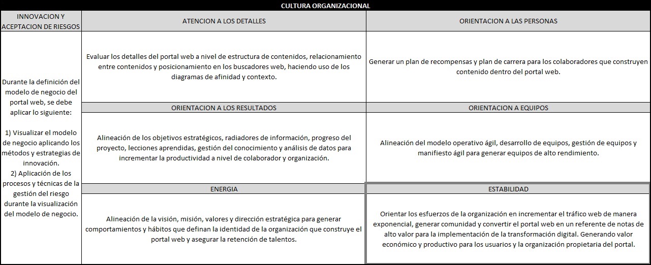 plantilla que muestra como se debe diligenciar el documento para cultura organizacional: estabilidad