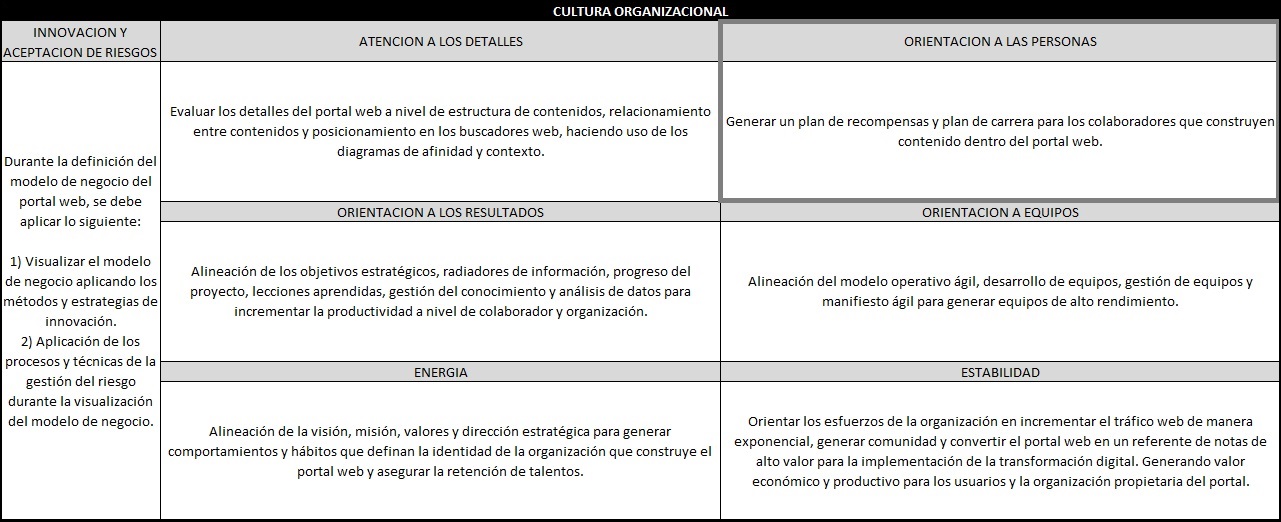 plantilla que muestra como se debe diligenciar el documento para cultura organizacional: orientación a las personas