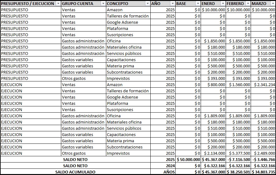 plantilla que muestra como se debe diligenciar el documento para indicador financiero: flujo de caja