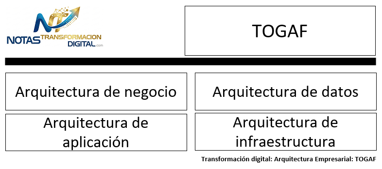 Togaf