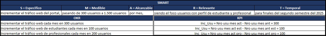 plantilla que muestra como se debe diligenciar el documento para los kpis