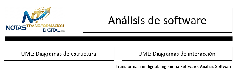 El análisis de software