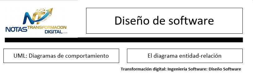 El diseño de software