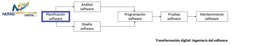 La planificación del software