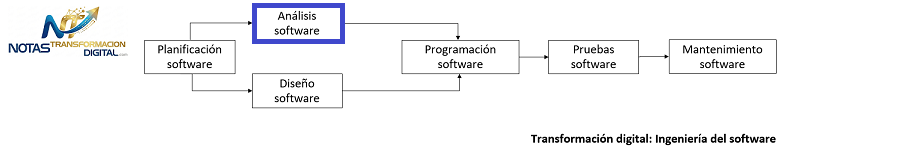 El análisis de software