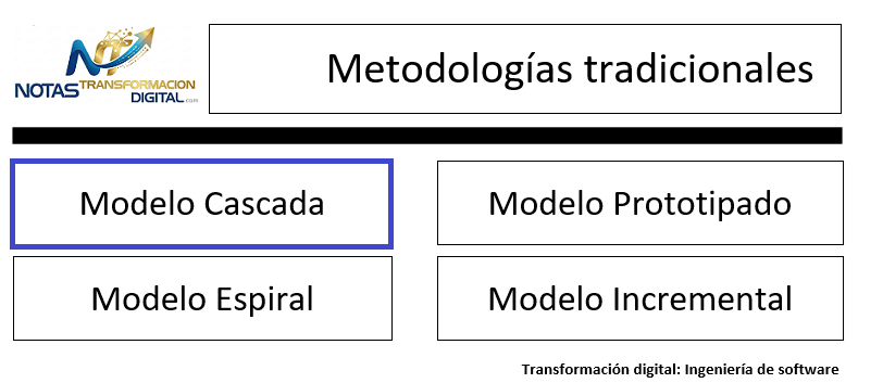 El modelo en cascada