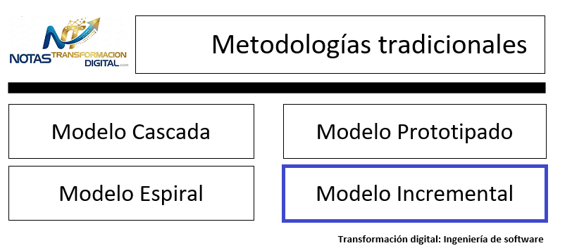 El modelo incremental