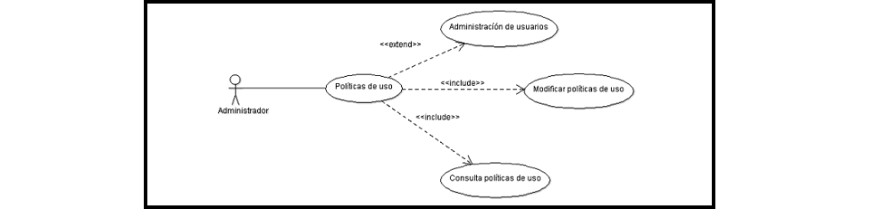 plantilla que muestra como se debe diligenciar el documento para uml: diagrama de caso de uso