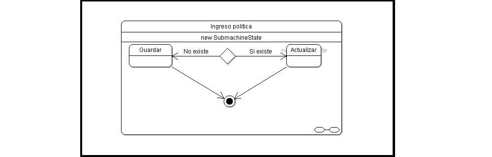 plantilla que muestra como se debe diligenciar el documento para uml: diagrama de estados