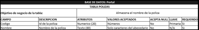 plantilla que muestra como se debe diligenciar el documento para el diccionario de datos