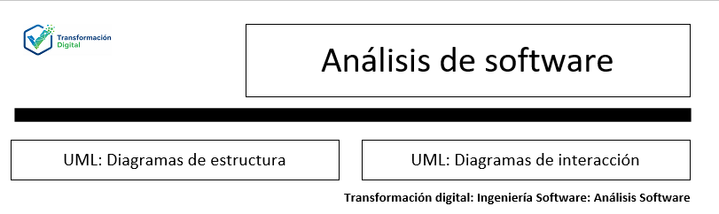 El análisis de software