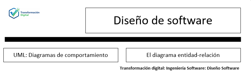 El diseño de software
