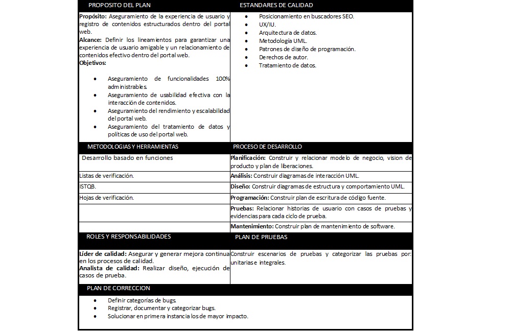plantilla que muestra como se debe diligenciar el documento para el plan de calidad del software