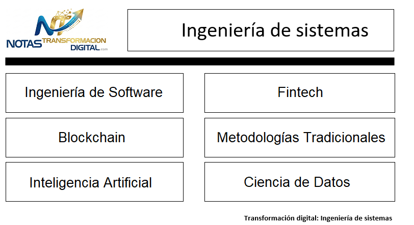 La Ingenieria de sistemas