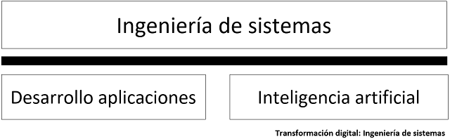 la ingenieria de sistemas