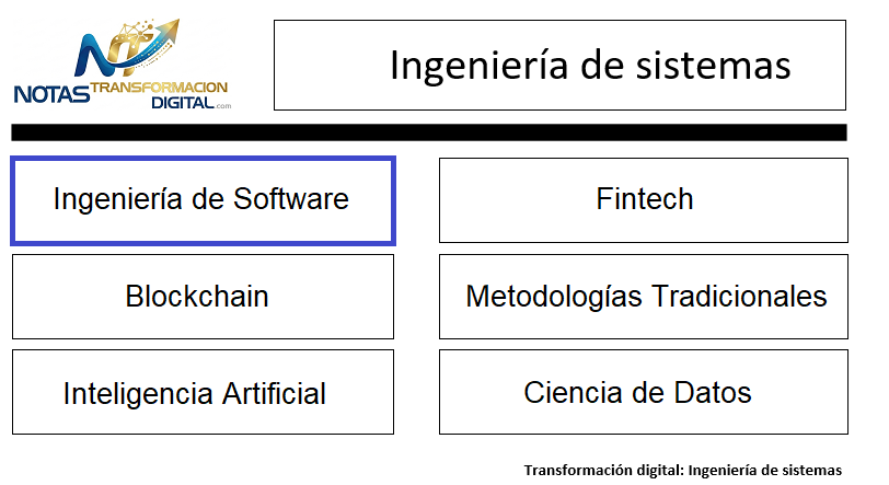 La Ingenieria de Software