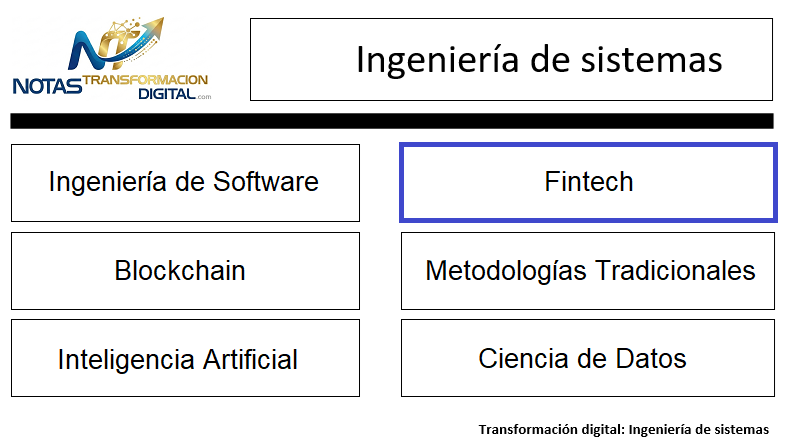 El Fintech - Tecnología Financiera