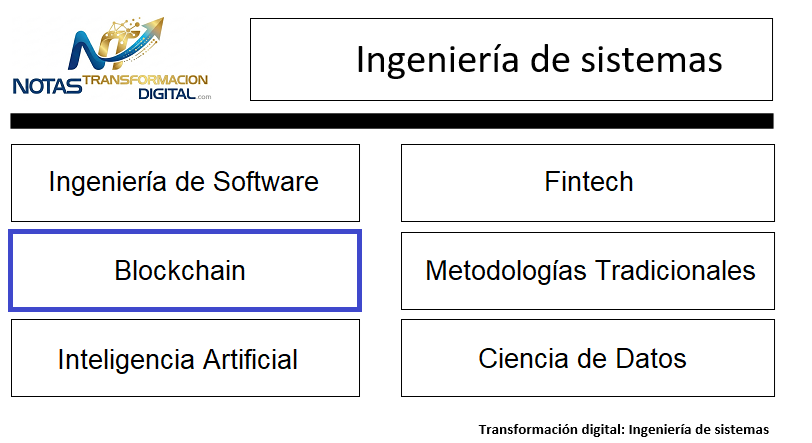 El Blockchain - Cadena de Bloques