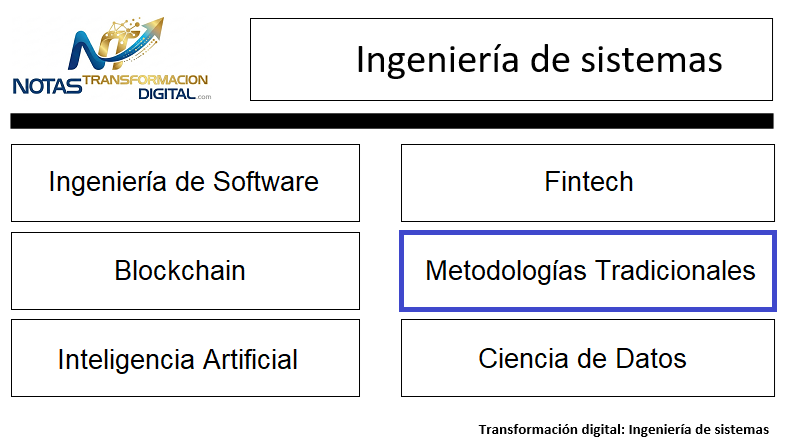 Las metodologías tradicionales