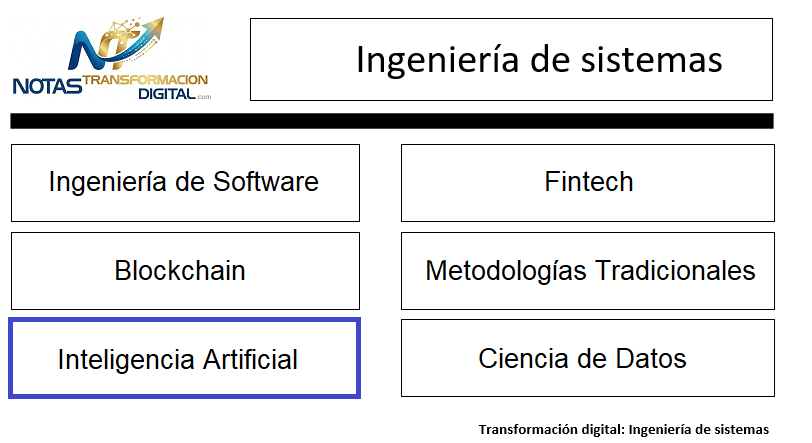 La inteligencia artificial