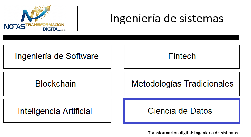 La ciencia de datos