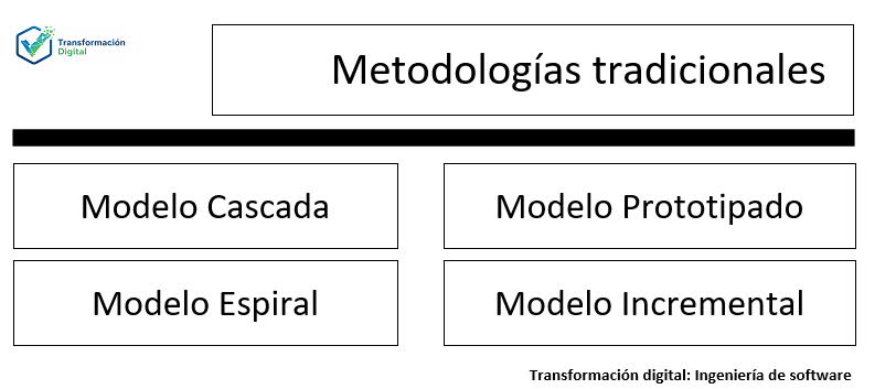 Las metodologías tradicionales
