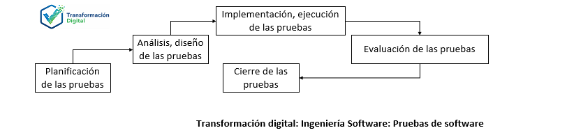 Las pruebas de software