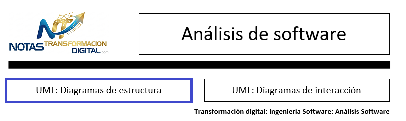 UML: Diagramas de estructura