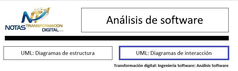 UML: Diagramas de interacción